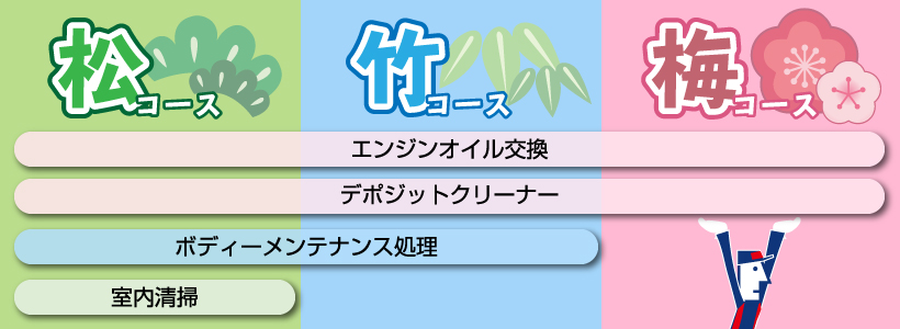 WP会員向け_安心6点_pc